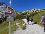 Parkirišče Alpspitzbahn - Alpspitze